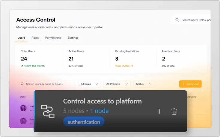 Client portal solution access control system functionality image